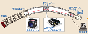 エースモール工法